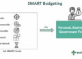 SMART Budgeting - What Is It, Examples, Best Approaches