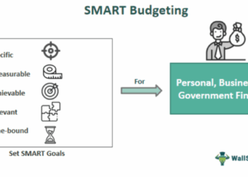 SMART Budgeting - What Is It, Examples, Best Approaches