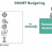 SMART Budgeting - What Is It, Examples, Best Approaches