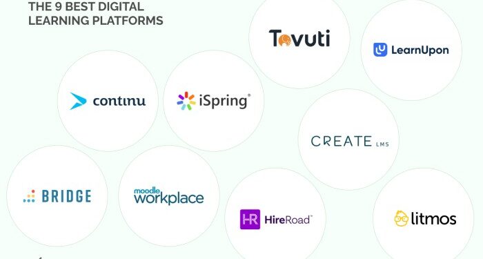 The Best Digital Learning Platforms