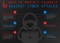 10 Essential Cybersecurity Tips to Protect Your Digital Life