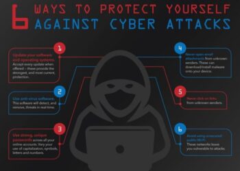 10 Essential Cybersecurity Tips to Protect Your Digital Life