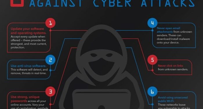 10 Essential Cybersecurity Tips to Protect Your Digital Life